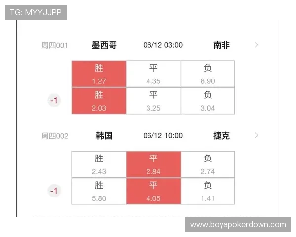 2026年世界杯捷克对墨西哥比赛双方球队实力分析与战术预测